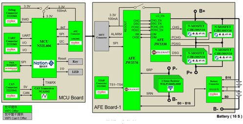 BMS技術社區 信息系統集成服務的創新實踐平臺