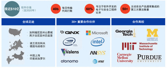 安波福全新啟航 聚焦自動駕駛“大腦”與“神經”，引領未來出行安全變革