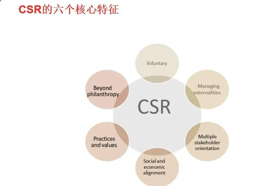 睿叢咨詢舉辦《企業社會責任》講座，引領企業構建可持續發展新范式